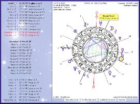 Sidereal Astrology Chart